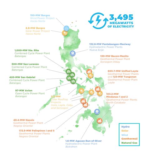 list of electric cooperatives in the philippines